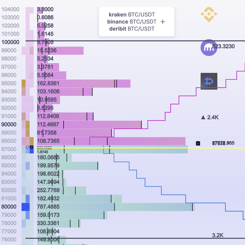 Orderbook Aggregation